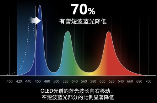華碩好屏持續(xù)震撼市場，助力OLED筆記本電腦普及