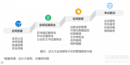 2021年中國(guó)電子簽名行業(yè)研究報(bào)告發(fā)布，法大大、云海CA成典型案例