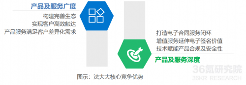 2021年中國(guó)電子簽名行業(yè)研究報(bào)告發(fā)布，法大大、云海CA成典型案例