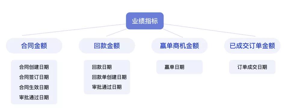 探馬新功能來了！合同功能助力企業(yè)擁抱新辦公方式！