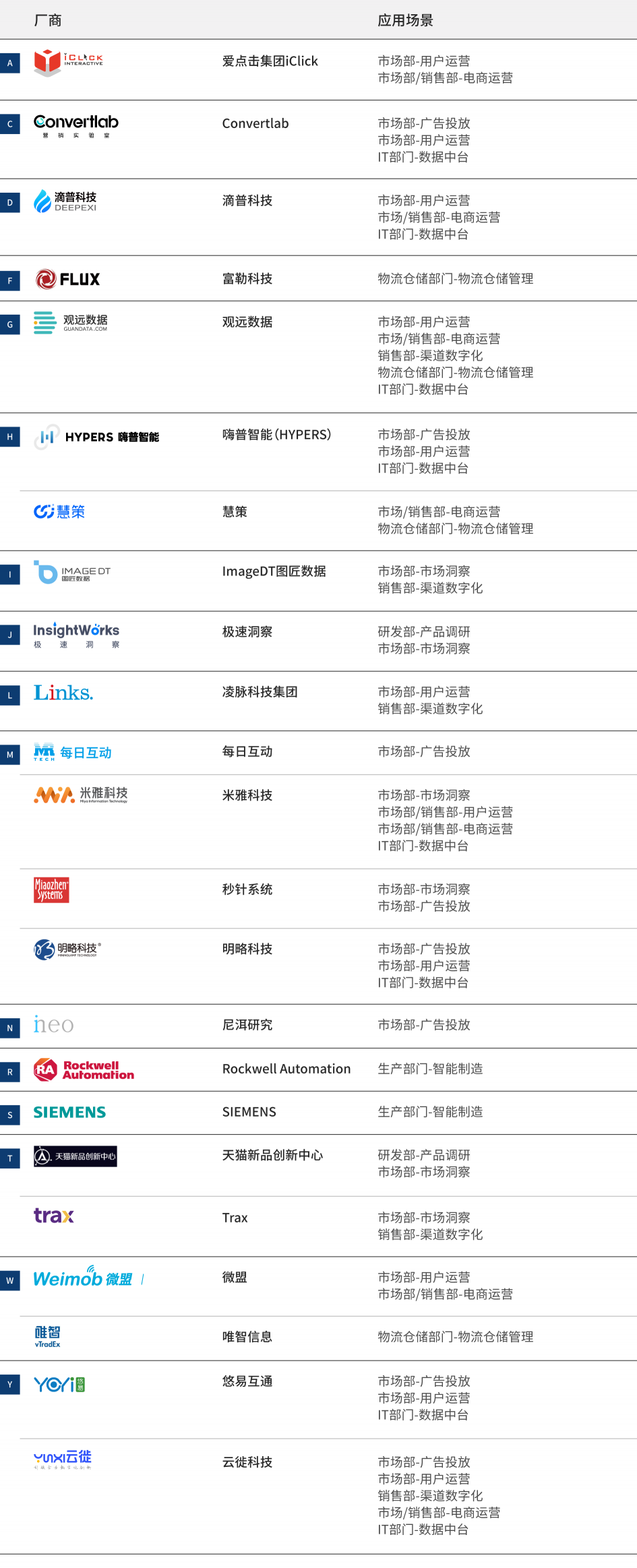 2021愛分析·快消品牌商數(shù)字化廠商全景報(bào)告