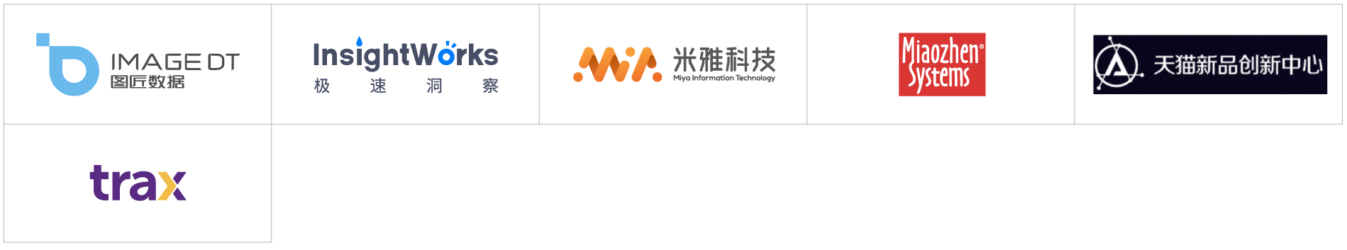 2021愛分析·快消品牌商數(shù)字化廠商全景報(bào)告