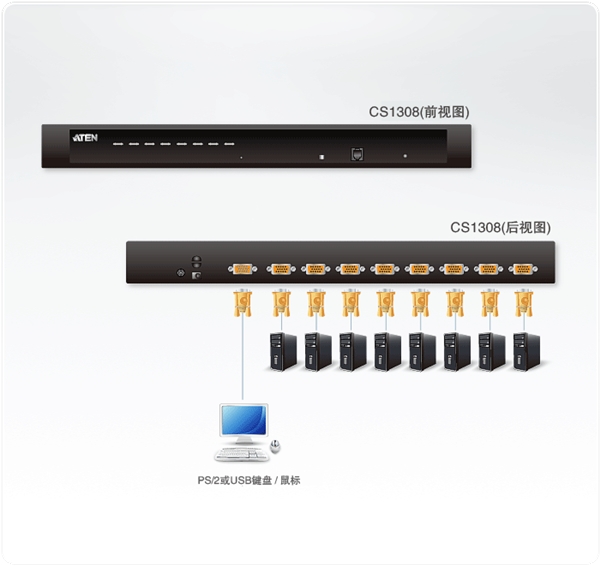 ATEN CS1308 高擴充性KVM切換器