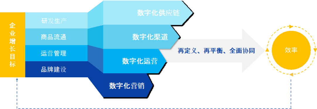 破解增收難題，億邦智庫發(fā)布《2021電子商務(wù)企業(yè)增收白皮書》