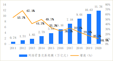 破解增收難題，億邦智庫發(fā)布《2021電子商務(wù)企業(yè)增收白皮書》