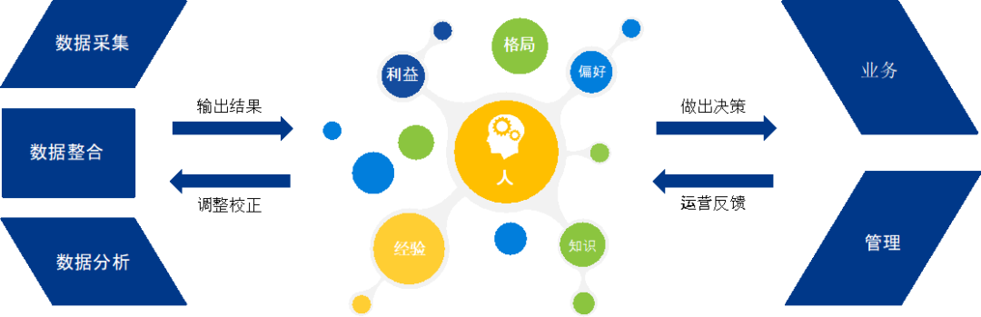 破解增收難題，億邦智庫發(fā)布《2021電子商務(wù)企業(yè)增收白皮書》