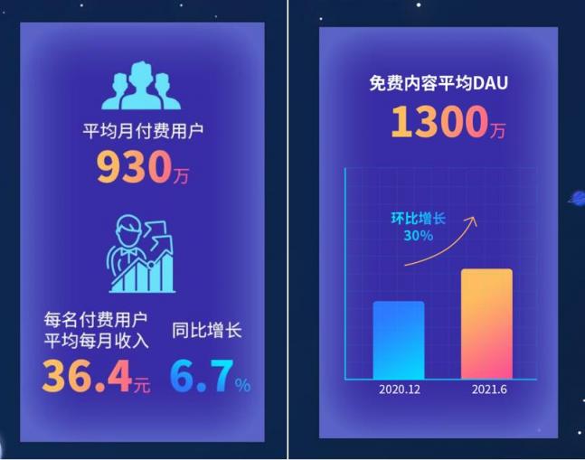 閱文上半年版權(quán)運營同比增129.8%，富瑞：競爭優(yōu)勢將保持不變，目標(biāo)價90港元