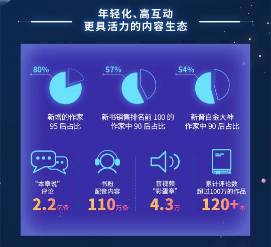 閱文上半年版權(quán)運營同比增129.8%，富瑞：競爭優(yōu)勢將保持不變，目標(biāo)價90港元