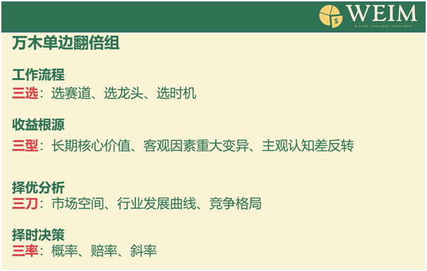 老虎證券七周年丨萬木發(fā)起人麥剛 ：15個月156倍收益的經驗分享
