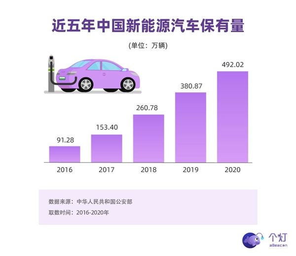 個(gè)燈消費(fèi)者洞察：新能源車主中超四分之一是女性，二胎父母占比高，也開BBA