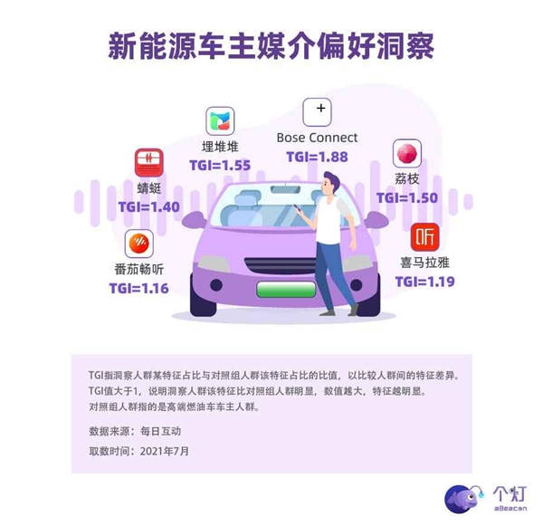 個(gè)燈消費(fèi)者洞察：新能源車主中超四分之一是女性，二胎父母占比高，也開BBA