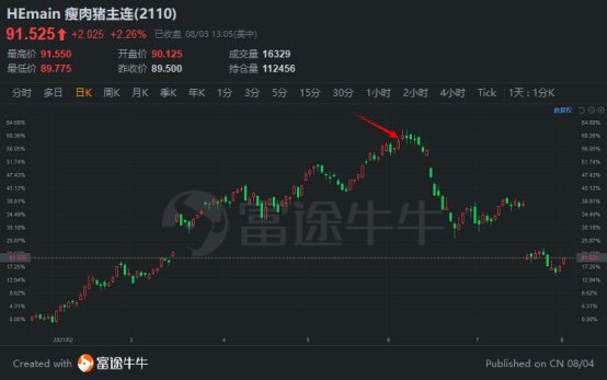 2個(gè)月收益率超800%，這位90后期貨大賽冠軍不簡(jiǎn)單丨富途牛友故事