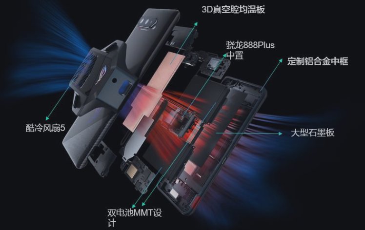 ROG游戲手機(jī)5S Pro上手實測，驍龍888 Plus跑分95萬刷新魯大師記錄！