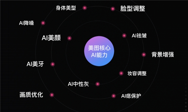 美圖公司推出人工智能修圖解決方案，加速技術(shù)與商業(yè)攝影融合