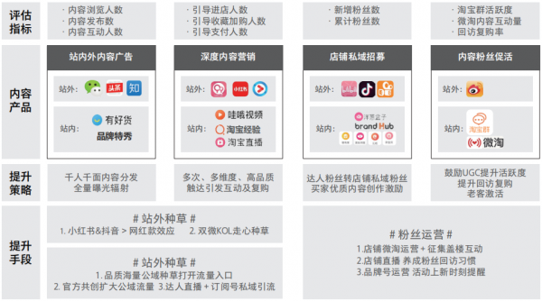 實(shí)在智能RPA助力電商全場(chǎng)景營銷及獲客