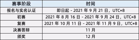 30 萬獎金等你來！第三屆 Apache Flink 極客挑戰(zhàn)賽暨 AAIG CUP 報名開始