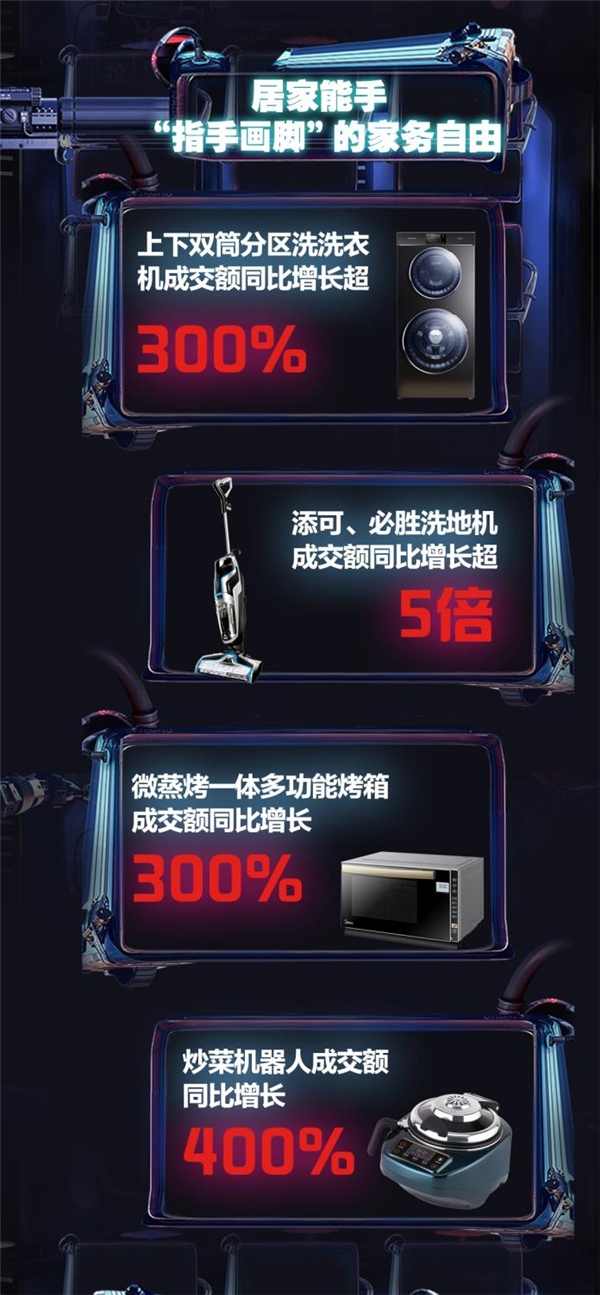 京東家電815周年慶掀起煥新潮 清潔類家電產(chǎn)品成居家能手最愛(ài)