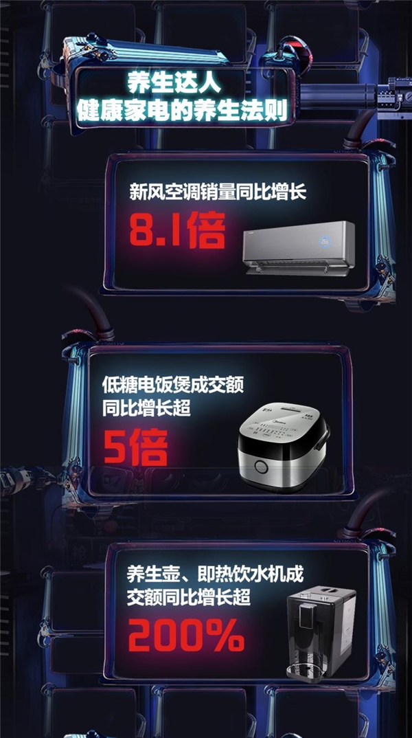 京東家電815周年慶戰(zhàn)報(bào)出爐 健康家電成大眾煥新趨勢(shì)