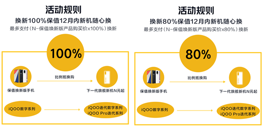 一年換新穩(wěn)賺不賠！購(gòu)iQOO 8系列保值煥新版享愛(ài)回收超值福利