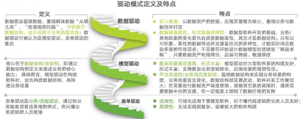 數(shù)睿數(shù)據(jù)聯(lián)合艾瑞咨詢發(fā)布《中國(guó)企業(yè)級(jí)無(wú)代碼開發(fā)白皮書》