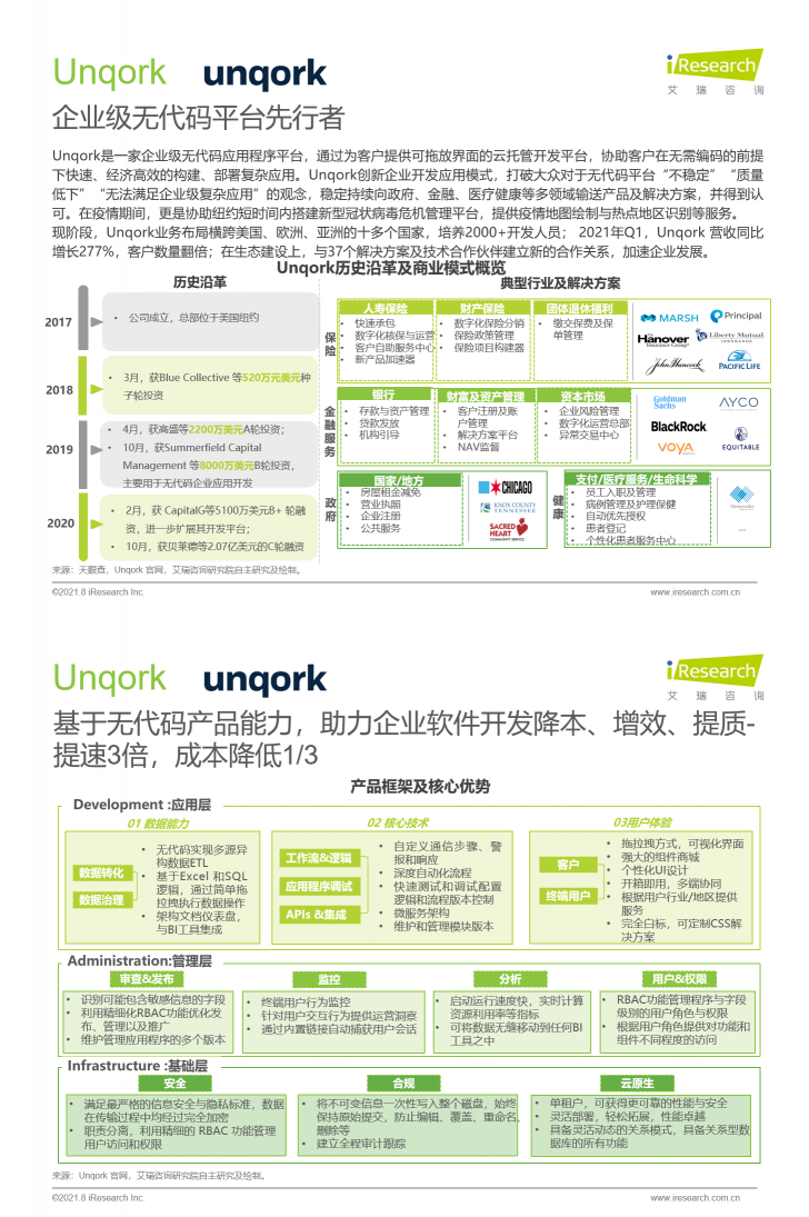 數(shù)睿數(shù)據(jù)聯(lián)合艾瑞咨詢發(fā)布《中國(guó)企業(yè)級(jí)無(wú)代碼開發(fā)白皮書》