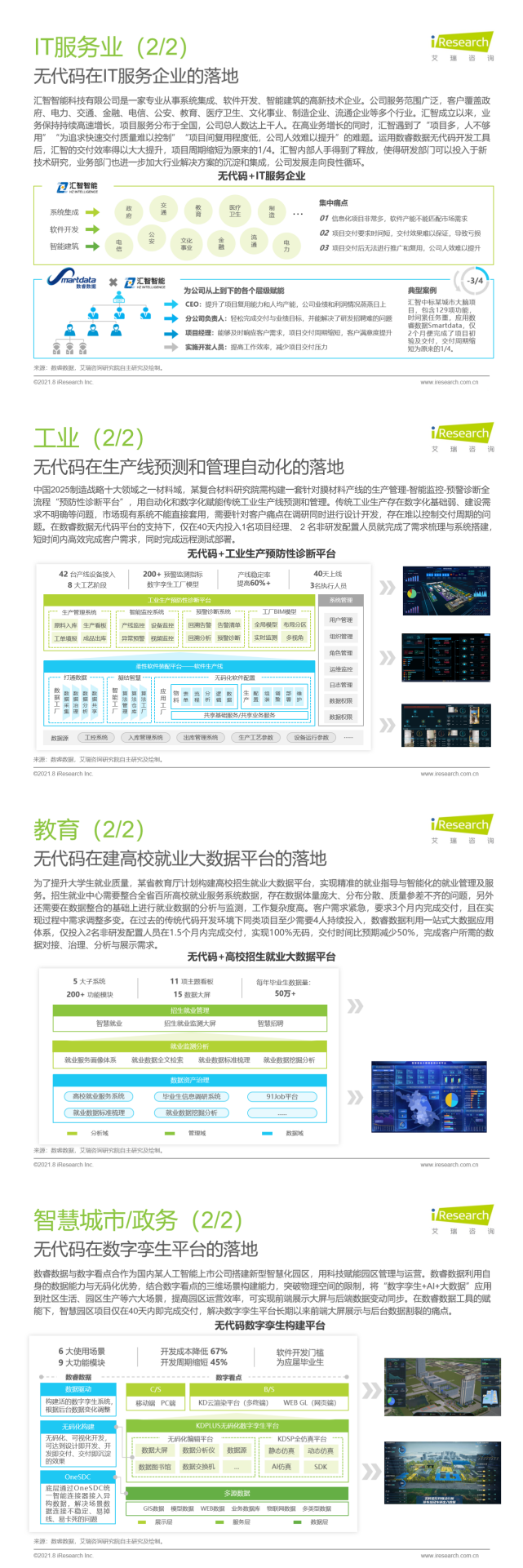 數(shù)睿數(shù)據(jù)聯(lián)合艾瑞咨詢發(fā)布《中國(guó)企業(yè)級(jí)無(wú)代碼開發(fā)白皮書》