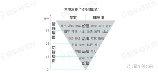 易車研究院分析中國(guó)車市的趨勢(shì)發(fā)展，“向上+多元”成中國(guó)車市主旋律