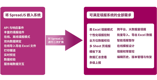數(shù)據(jù)填報(bào)難？SpreadJS 表格控件賦能希格瑪仿真