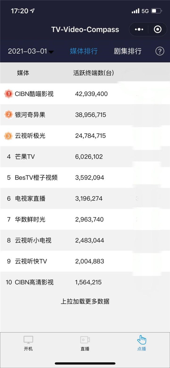優(yōu)酷OTT重磅推出投屏廣告，戴森成了第一波吃紅利的伯樂
