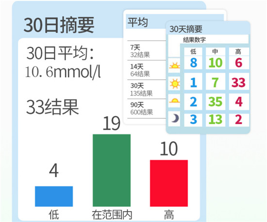 哪個(gè)牌子血糖儀好？糖友們都在選擇這一款
