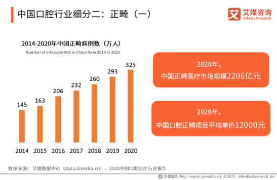56國(guó)兒童500萬(wàn)+數(shù)據(jù)驗(yàn)證，紐樂(lè)NULE EF 打造全球頂級(jí)兒童口腔矯正團(tuán)隊(duì)