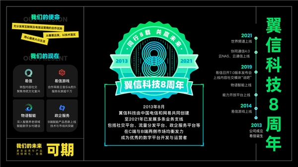翼信科技宣布企業(yè)新定位——數(shù)字平臺(tái)開發(fā)與運(yùn)營者