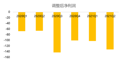 B友喜極而泣：小破站會(huì)“恰飯”了，廣告收入漲超200%