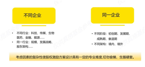 老虎證券ESOP：股權激勵常態(tài)化時代已至，新背景下企業(yè)如何破局難點 