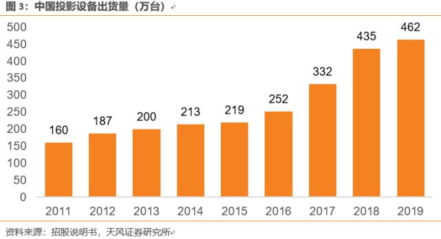 家用投影領軍者堅果投影品牌升級：連接萬物媒介，通往想象入口