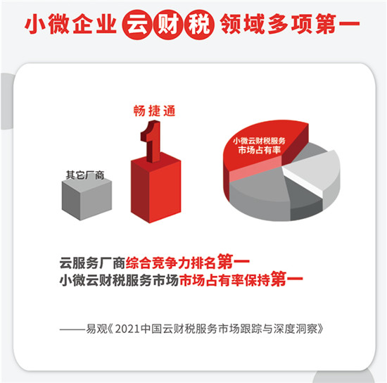 “創(chuàng)客北京2021”大賽圓滿結(jié)束，暢捷通科技賦能創(chuàng)新型企業(yè)實(shí)現(xiàn)管理智能化