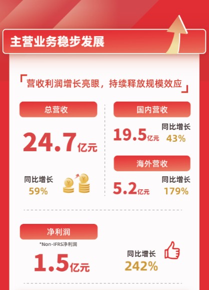 TOP TOY快速狂奔，全球門店新增527家，名創(chuàng)優(yōu)品21財(cái)年Q4財(cái)報亮點(diǎn)多多