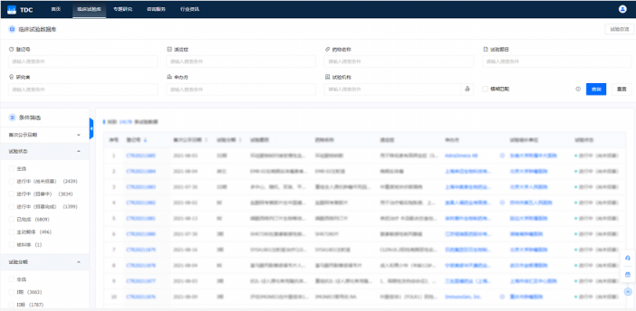 藥研社免費(fèi)開放MY-TDC臨床研究數(shù)據(jù)中心，助力行業(yè)防控疫情