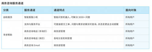 帆軟獲Gartner認(rèn)證亞太地區(qū)“客戶之選”+制造業(yè)“客戶之選”！