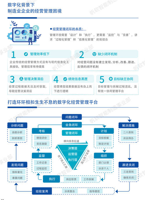 帆軟獲Gartner認(rèn)證亞太地區(qū)“客戶之選”+制造業(yè)“客戶之選”！