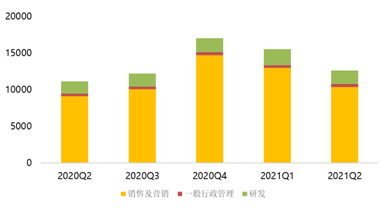 盤(pán)中大漲22%，拼多多緊跟騰訊共富步伐百億設(shè)“農(nóng)研專(zhuān)項(xiàng)”