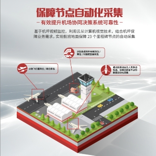 云從科技打造民航出行新模式——定義智慧出行 提升機(jī)場(chǎng)潛能
