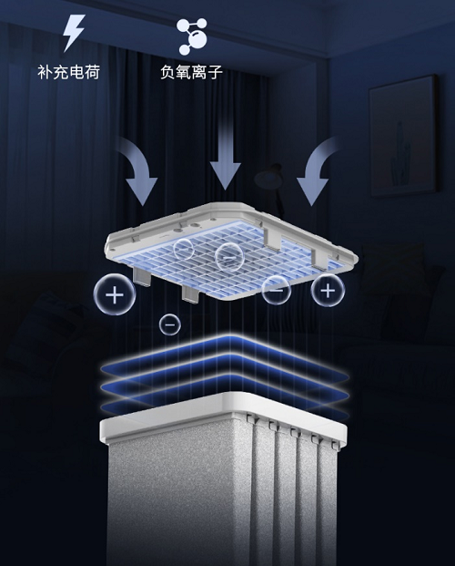 LIFAair（麗風(fēng)）空氣消毒機(jī)重磅上市，“消毒殺菌凈化”三重守護(hù)