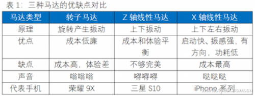 玩游戲可以有多爽？iQOO 8這一波配置太頂了