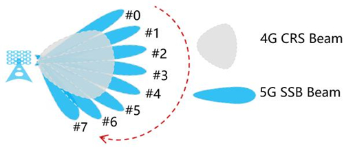 天津聯(lián)通完成5G智靈波束優(yōu)化驗(yàn)證，精準(zhǔn)覆蓋提升，助力“5G全千兆”城市建設(shè)