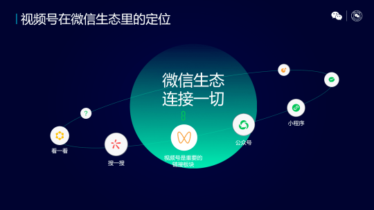 日活4.5億的視頻號或?qū)⒊蕉兑?騰訊有望成為短視頻領(lǐng)域的“王者”