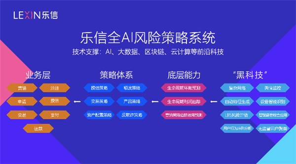 數(shù)據(jù)化風(fēng)控：與樂信CRO對話的一點(diǎn)分享