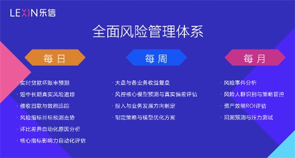 數(shù)據(jù)化風(fēng)控：與樂信CRO對話的一點(diǎn)分享
