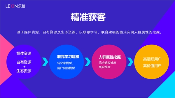 調(diào)研樂信后的思考：技術(shù)和風(fēng)控才是FinTech的核心競(jìng)爭(zhēng)力