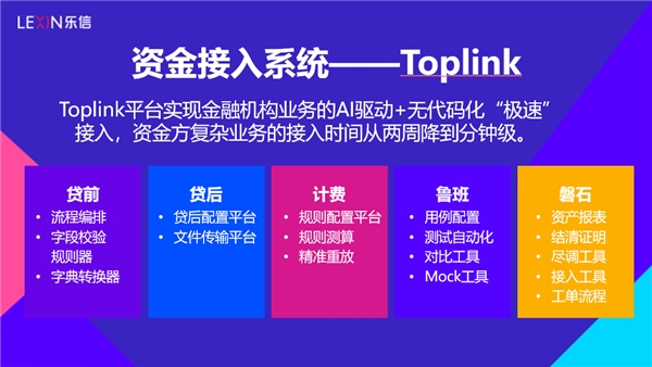 調(diào)研樂信后的思考：技術(shù)和風(fēng)控才是FinTech的核心競(jìng)爭(zhēng)力